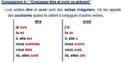 Comprendre le fonctionnement de la langue CE1 - Période 2