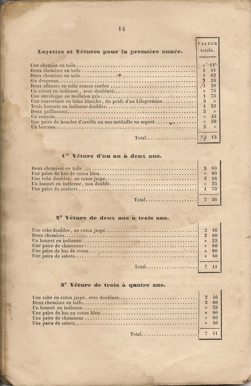 livret placement 1848