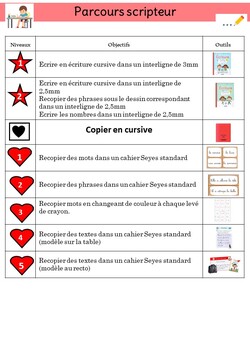 parcours scripteur 2024-2025