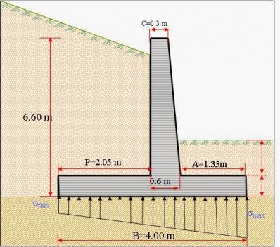 Note de calcul d'un mur de souténement