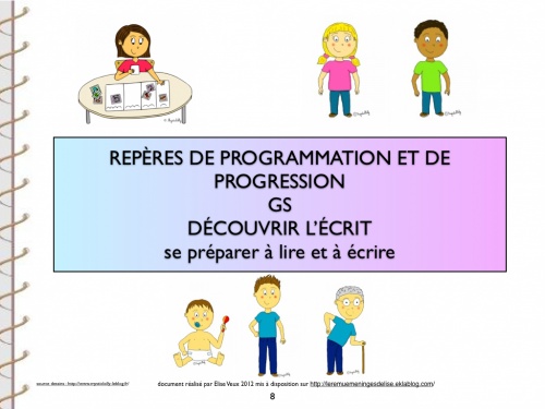 Programmation et progression des cartes d'apprentissage GS