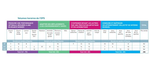 Parcours EPS 