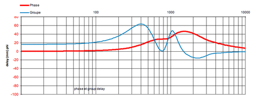 Filtre "quasi-optimal" : modèles et variantes