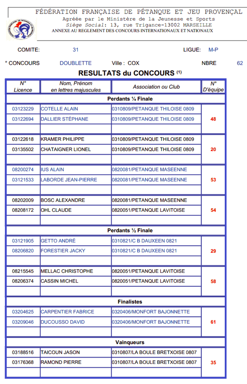 OFFICIEL DOUBLETTES A COX