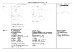 programmation/progression