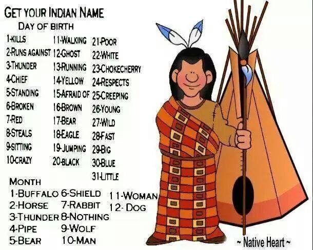 ton nom Amérindien - Les Indiens d'Amérique du Nord