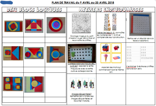 Travailler en plan de travail en maternelle