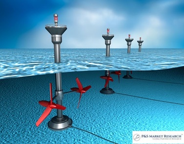Wave and Tidal Energy Market Comprehensive Insights 2023