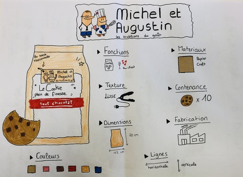 Analyse graphique « Michel et Augustin « 