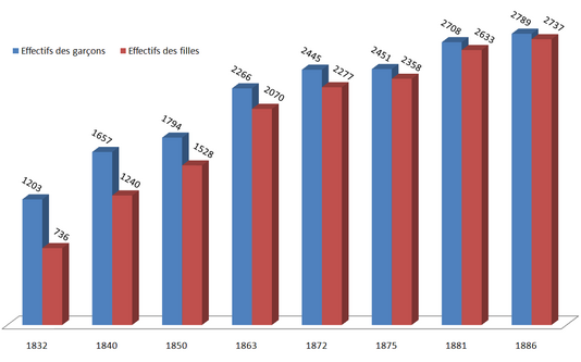 http://www.crdp-strasbourg.fr/data/histoire/education_reichsland/images/big-histoire02.jpg