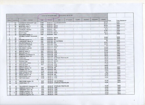 Resultats Cross 2015