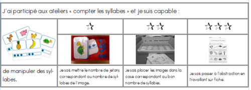 phonologie : brevet compter les syllabes