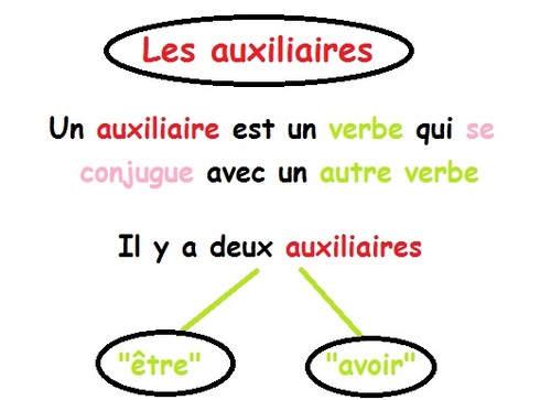 Les auxiliaires