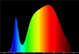 http://lancien.cowblog.fr/images/Sciences2/Spot6WPAR16spectre.jpg