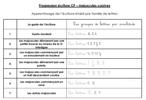 Prog écriture CP n°2 : les majuscules cursives.