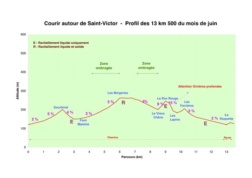 Courir à Saint Victor la Coste 2015