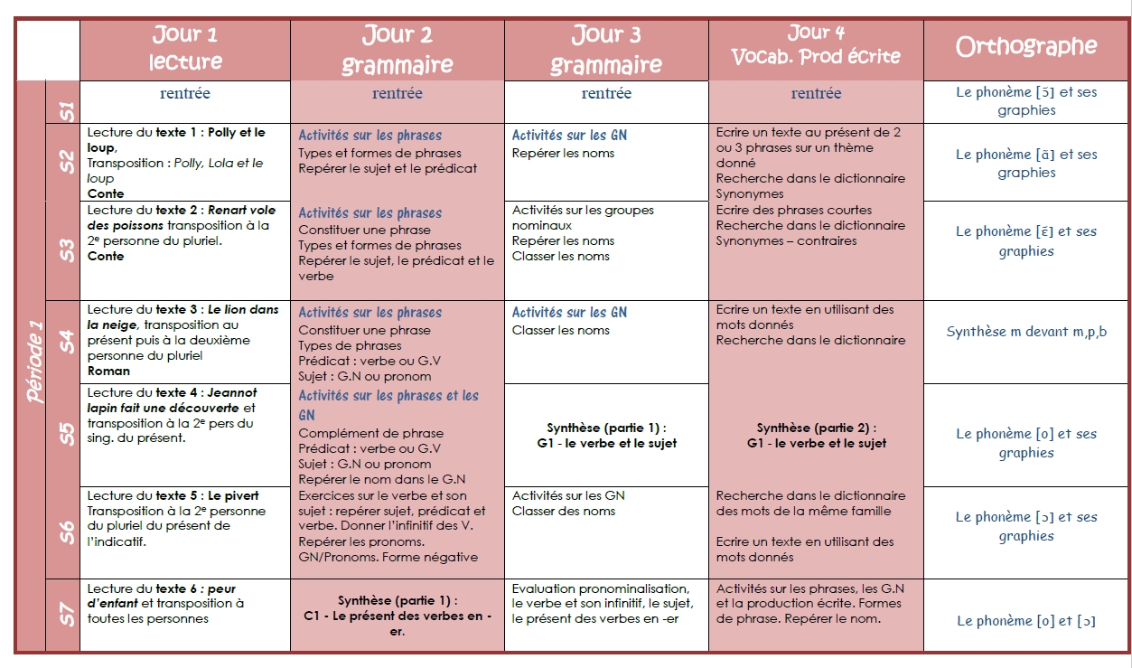 Fee Des Ecoles Pages De Garde Cahier De Collectes PICOT grammaire - (page 2) - Chez Val 10