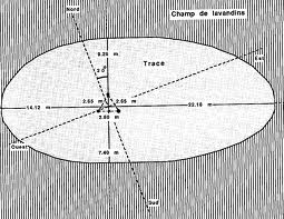 Rencontre du quatrième type et les mathématiques