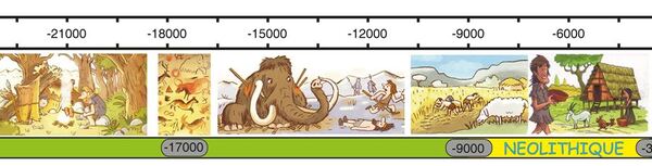 Frise de la préhistoire CE CM