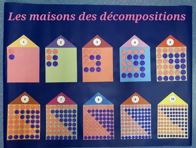 Maisons des décompositions