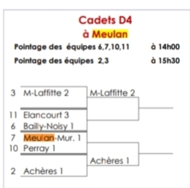 Equipe1 - Cadettes 1 - D4