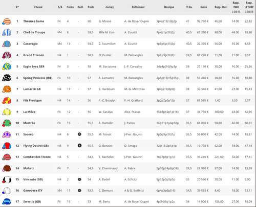 Pronostic du 15/06/17 à Saint-Cloud