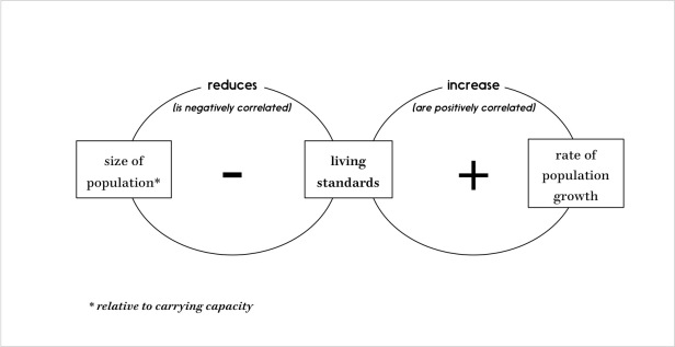 Blog - Malthus 1