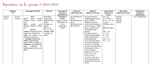 Répartition GS/CP/CE1 de la période 3 (année scolaire : 2023/2024)