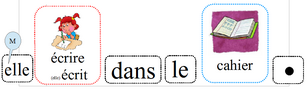 Vocabulaire  C2 - constats, contenu, programmation et matériel