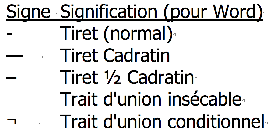 Tirets et traits d union L EXAMEN NORMALIS Coll ge lyc e