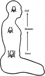 Qu’est ce que le Dan Tien ?