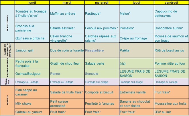 Menus Octobre 2015