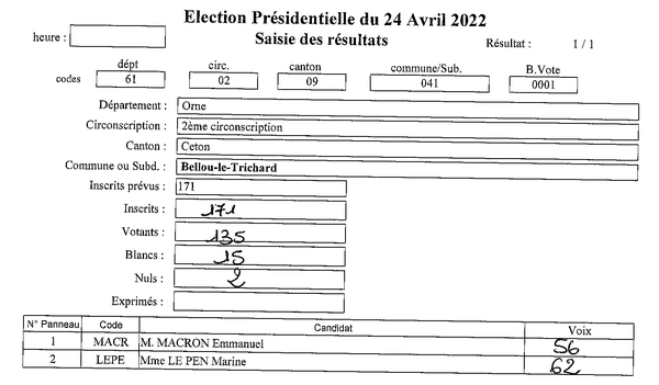 Bellou : Résultats 2eme tour élection présidentielle