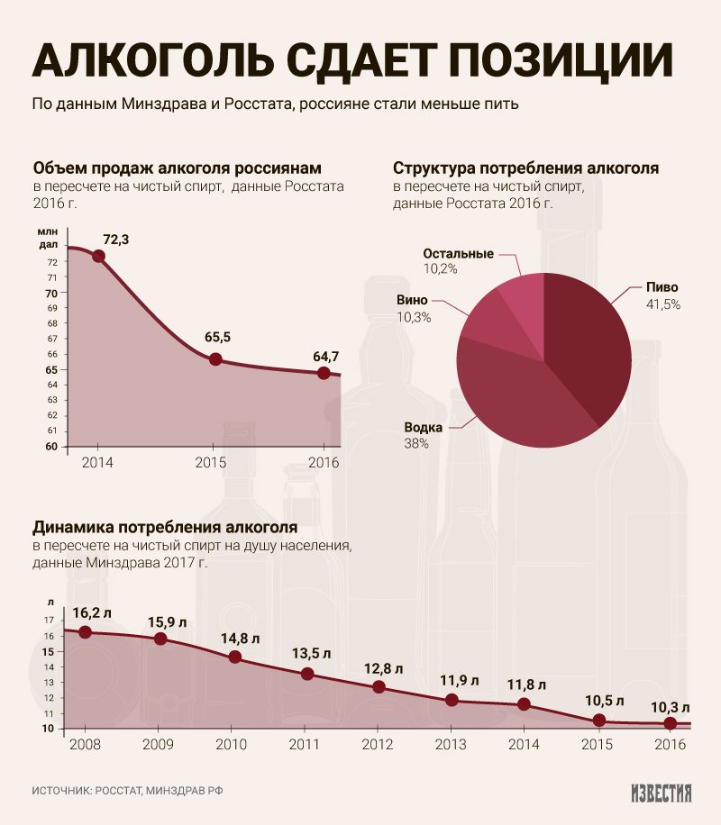 закодироваться от алкоголя в новополоцке