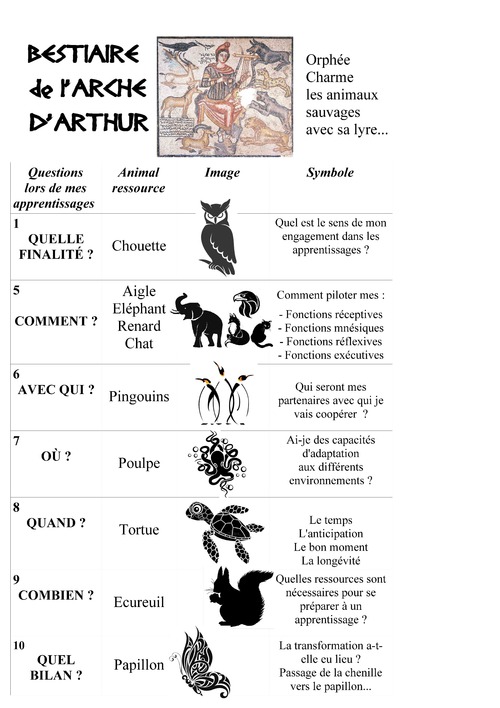 L'ARCHE D'ARTHUR ET SES ANIMAUX