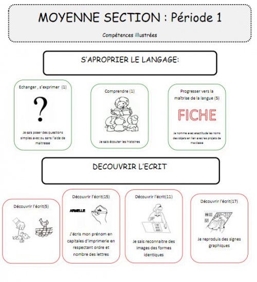 Vers la validation , le cahier de progrès