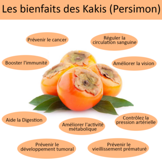 Les saveurs et vertus du Kaki