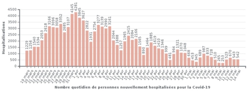 [Coronavirus] [Vendredi 15 Mai 2020]