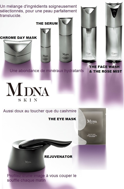 MDNA SKIN