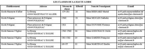 Les écoles au pied du volcan.