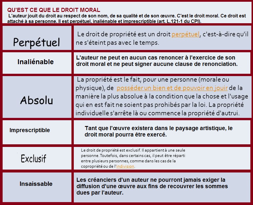 Définition de la propriété en droit