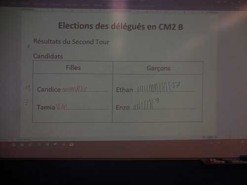 Second tour des élections