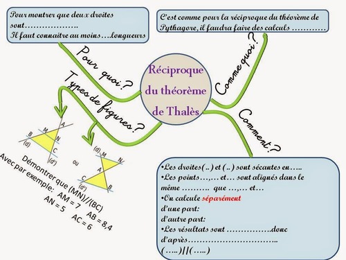 5 - Appliquer la réciproque du théorème de Thalès pour démontrer que deux droites sont parallèles