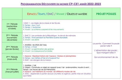 Prog QLM/EMC CP-CE1 - Année scolaire : 2022/2023