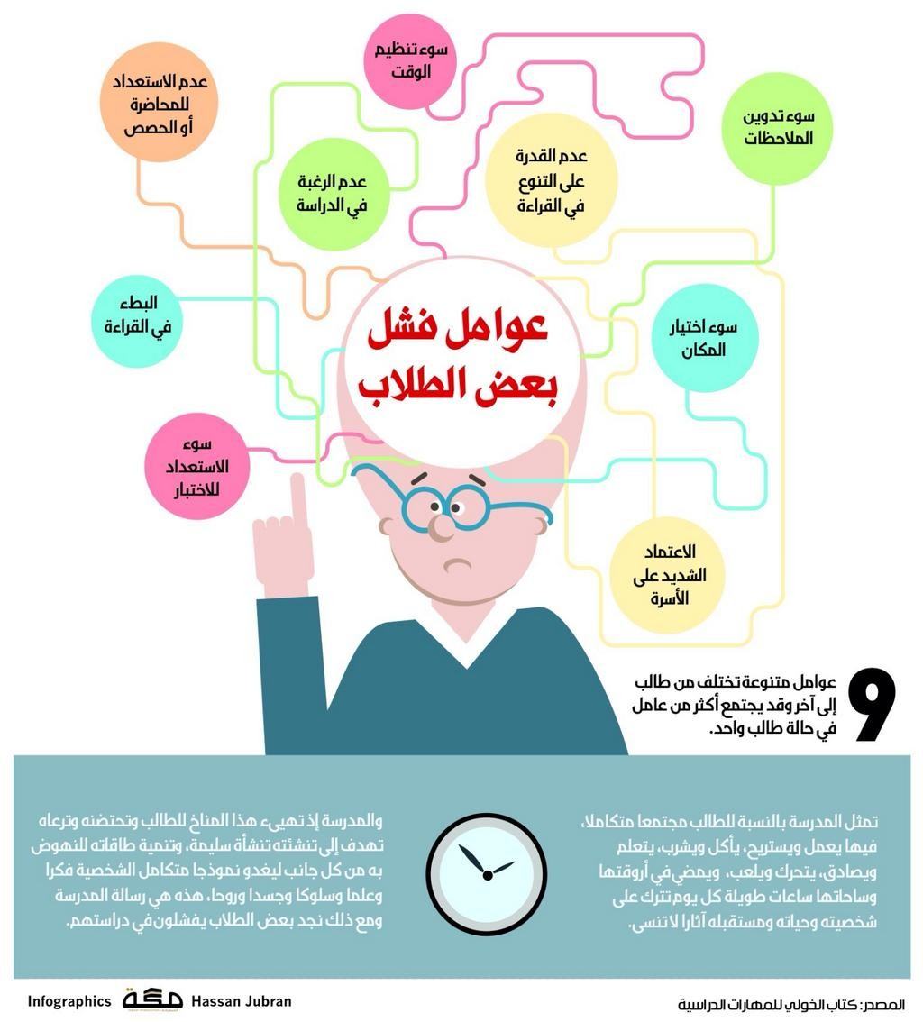 كتاب مهارات الدراسة الجامعية pdf جامعة جدة