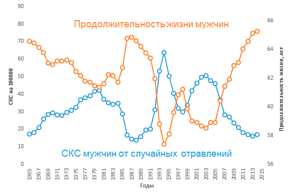 Смертность от алкоголизма в 2014 году