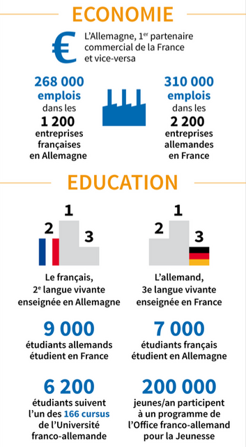 La France : rayonnement et attractivité 