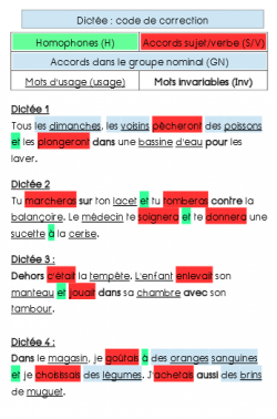 Dictées quotidiennes période 5