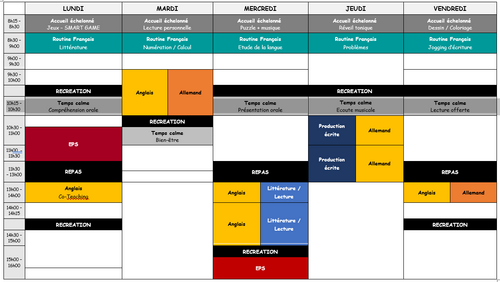 L'emploi du temps et l'organisation des apprentissages 