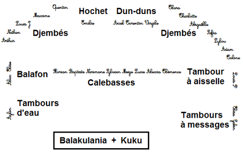 Les places dans l'orchestre